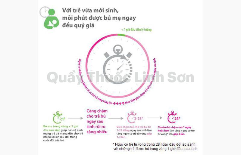 với trẻ vừa mới sinh mỗi phút được bú mẹ ngay đều quý giá